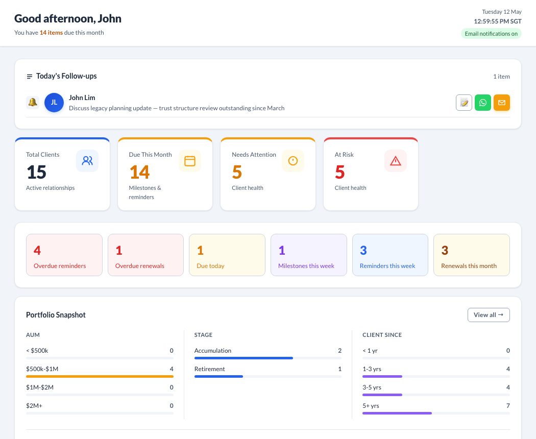 Milestone dashboard